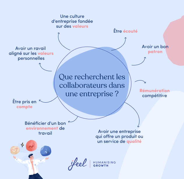 découvrez les principaux avantages de faire appel à une entreprise générale pour vos projets de construction : gain de temps, coordination simplifiée et expertise globale pour un résultat optimal.