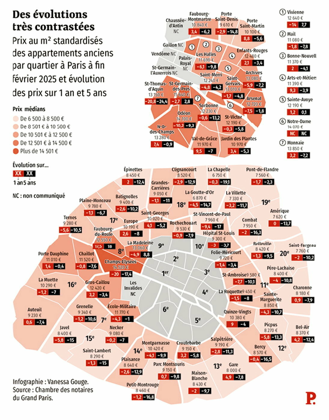 préparez votre projet de rénovation à paris en 2025 : découvrez les budgets moyens, les conseils d’experts et les astuces pour optimiser le coût de rénovation de votre appartement parisien.