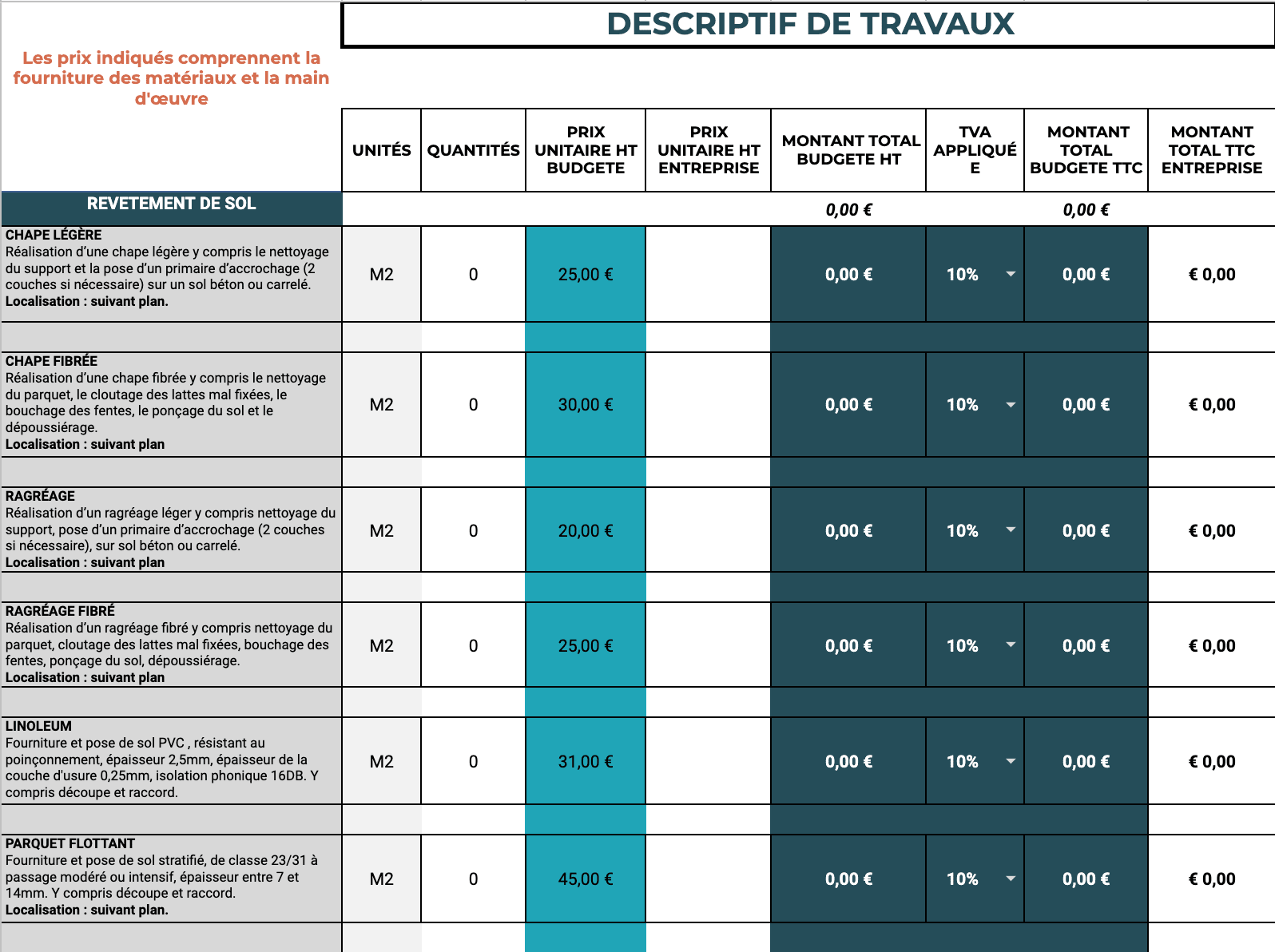 découvrez nos conseils pour établir un budget travaux d'appartement réaliste et optimiser vos dépenses. estimez le coût de rénovation, évitez les imprévus et planifiez chaque étape pour réussir votre projet.