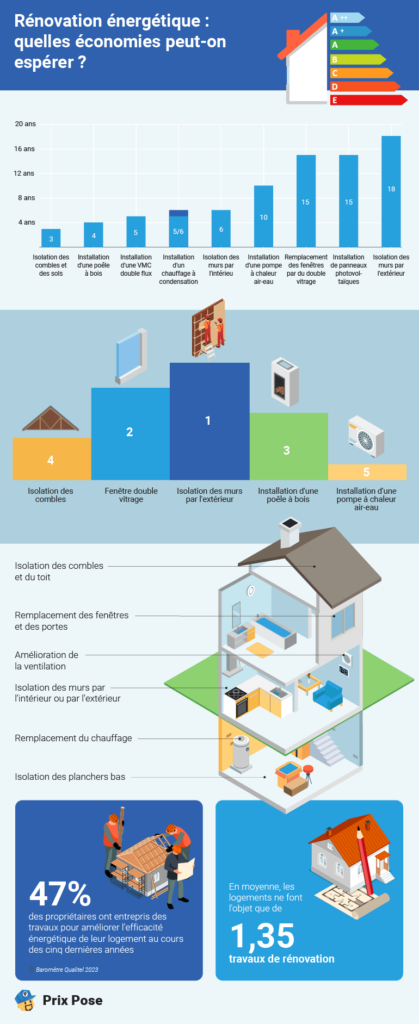 découvrez nos conseils pour choisir le bon artisan de rénovation en 2025 : critères essentiels, astuces pour éviter les pièges et garantir la réussite de vos travaux.