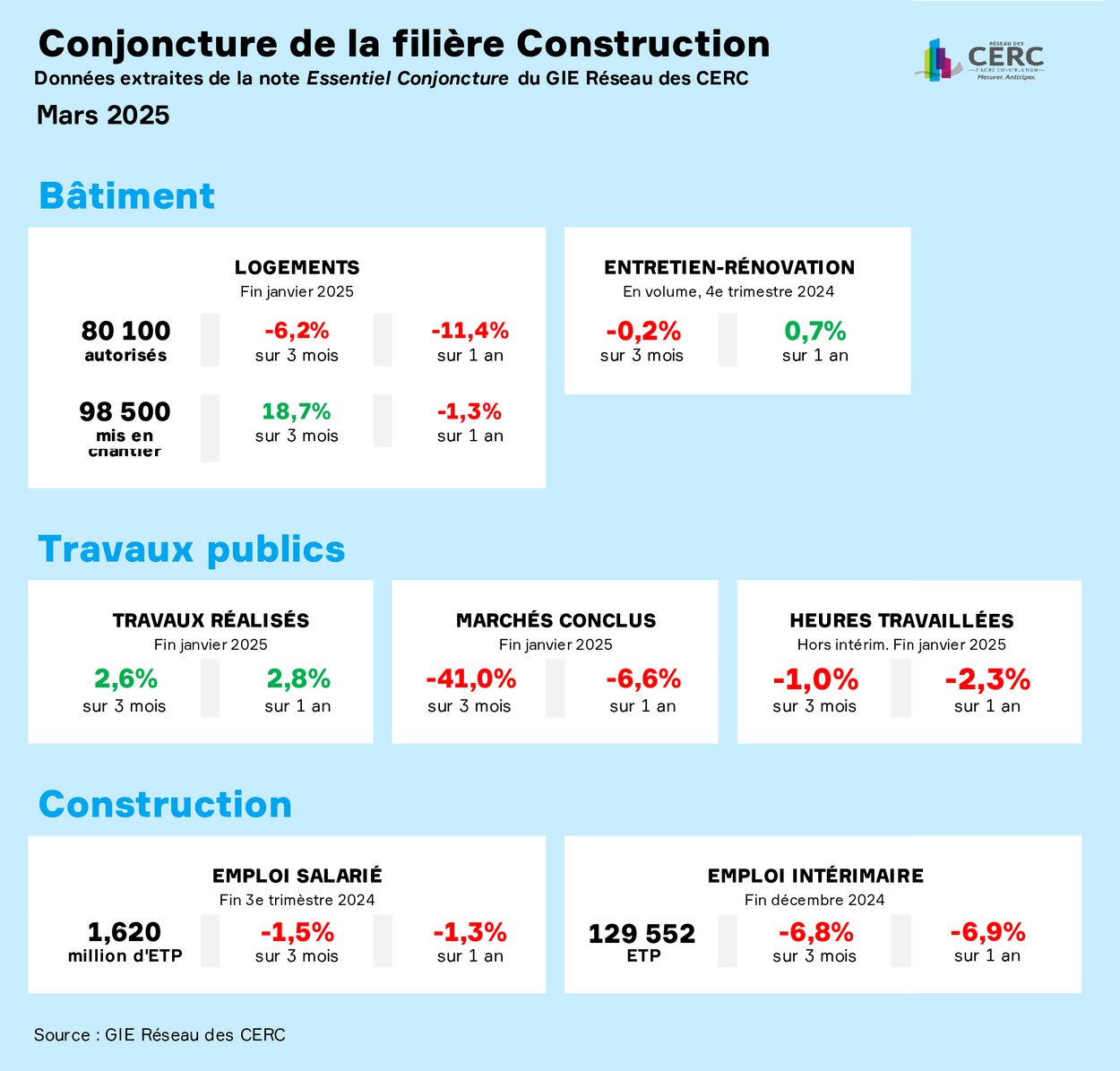 découvrez nos conseils pour bien choisir votre prestataire de travaux en 2025. comparez les professionnels, évitez les pièges et trouvez l’expert idéal pour vos projets de rénovation ou de construction.