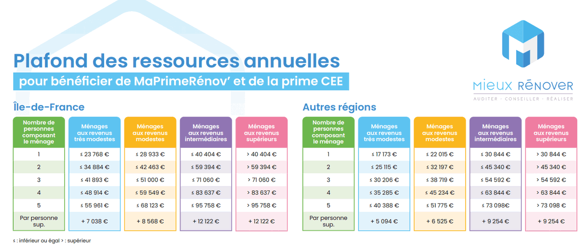 découvrez nos conseils et astuces pour réussir votre choix de rénovation à paris en 2025. trouvez les meilleures solutions, tendances et professionnels pour transformer votre intérieur avec style.