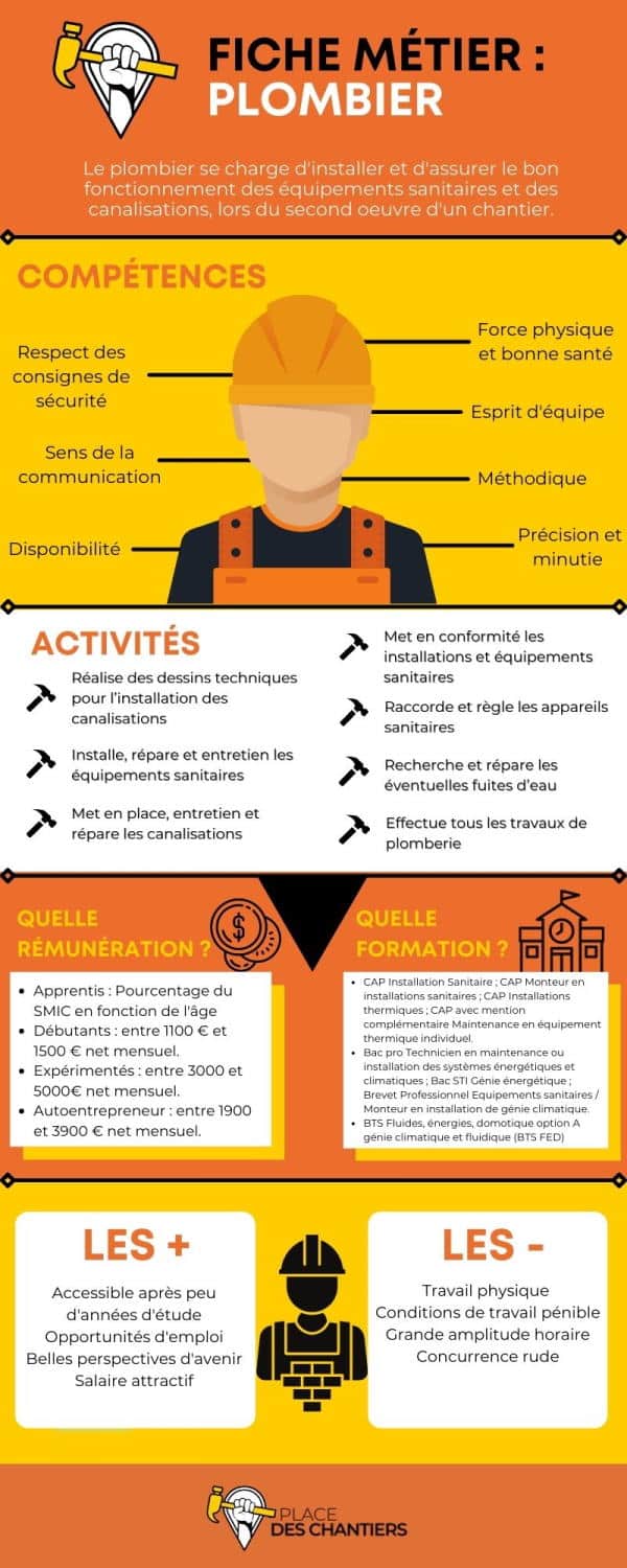 découvrez les compétences d'un plombier à asnières : dépannage, installation, entretien de plomberie et conseils professionnels pour tous vos besoins en sanitaires et chauffage.