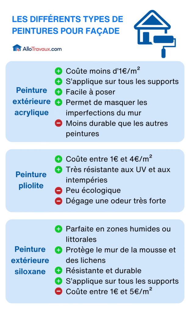 découvrez le coût au m² pour des travaux de peinture à paris 14. comparez les tarifs, obtenez des conseils pour estimer votre budget et trouvez le meilleur peintre pour vos projets dans le 14e arrondissement.