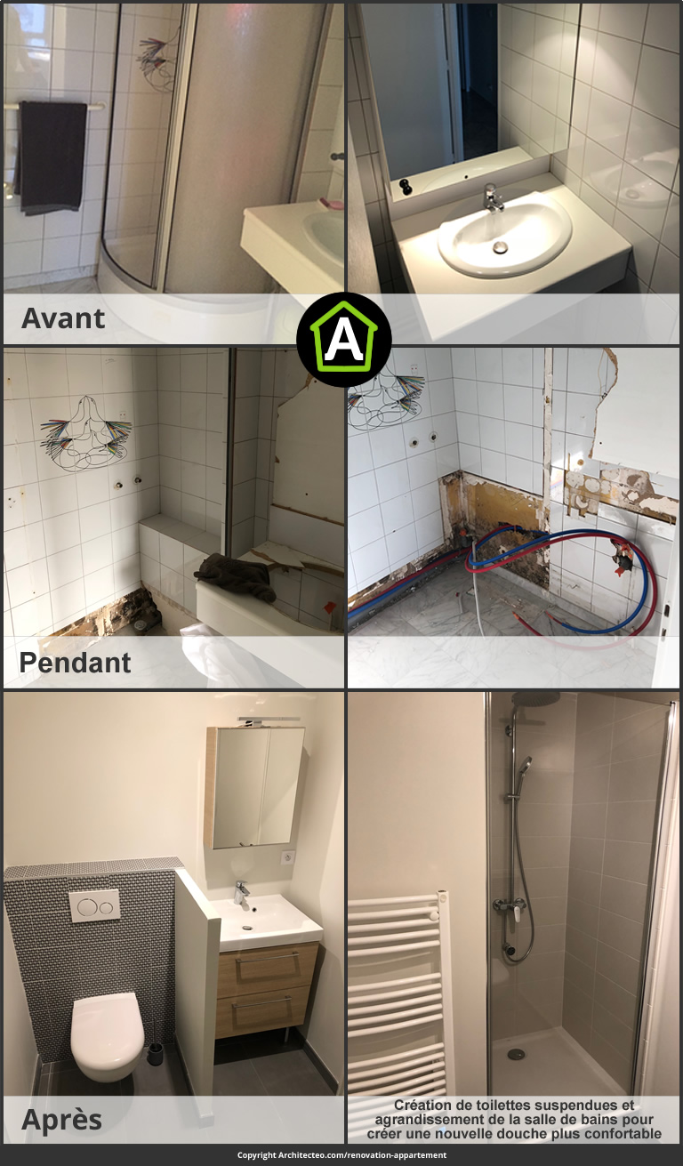 découvrez tout ce qu'il faut savoir sur le coût d'une rénovation : prix moyens au mètre carré, facteurs influençant le budget, conseils pour estimer et réussir vos travaux.