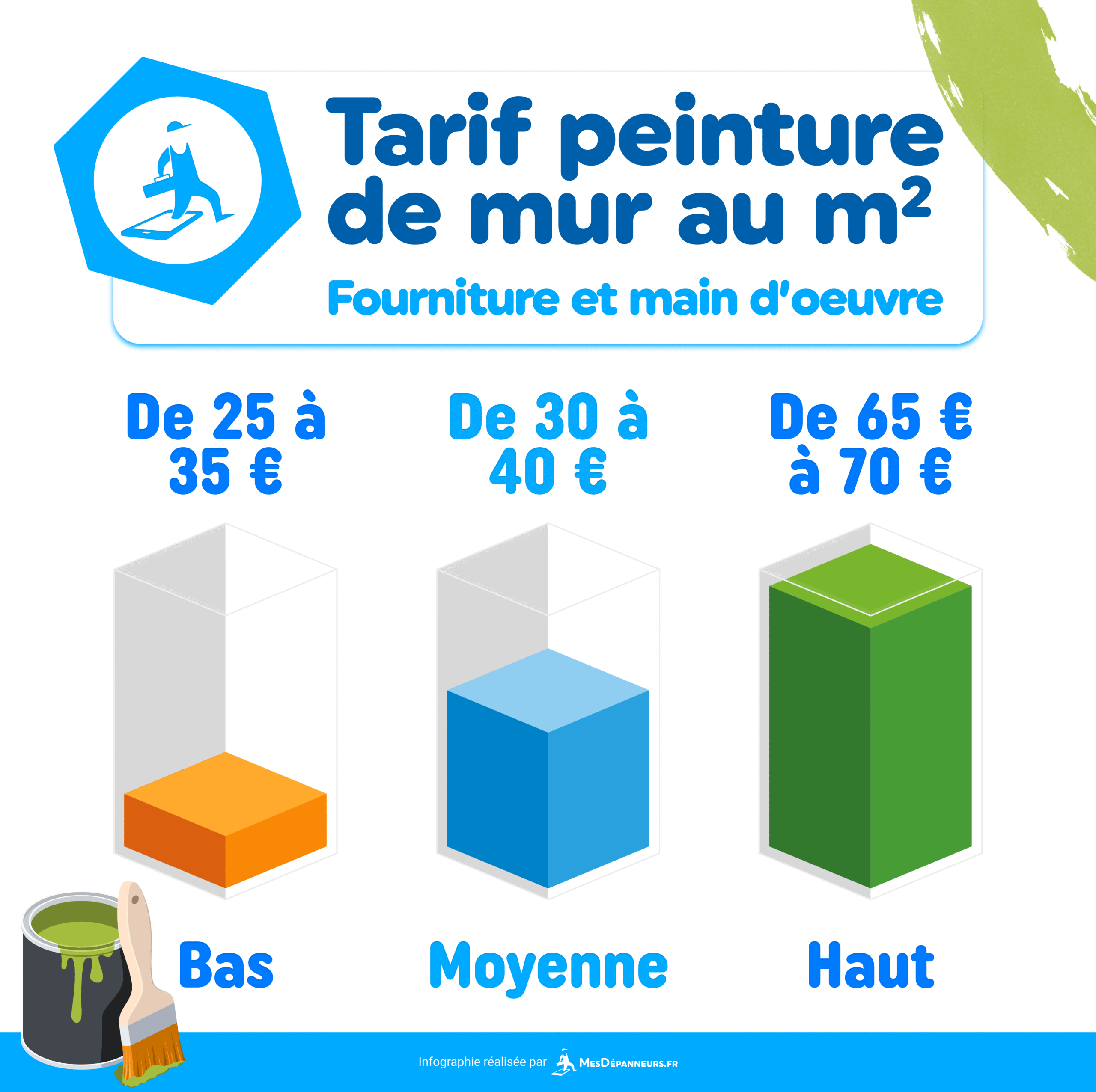 découvrez tout ce qu’il faut savoir sur le coût de rénovation au mètre carré : estimations, facteurs de variation des prix et conseils pour maîtriser votre budget de travaux en 2024.