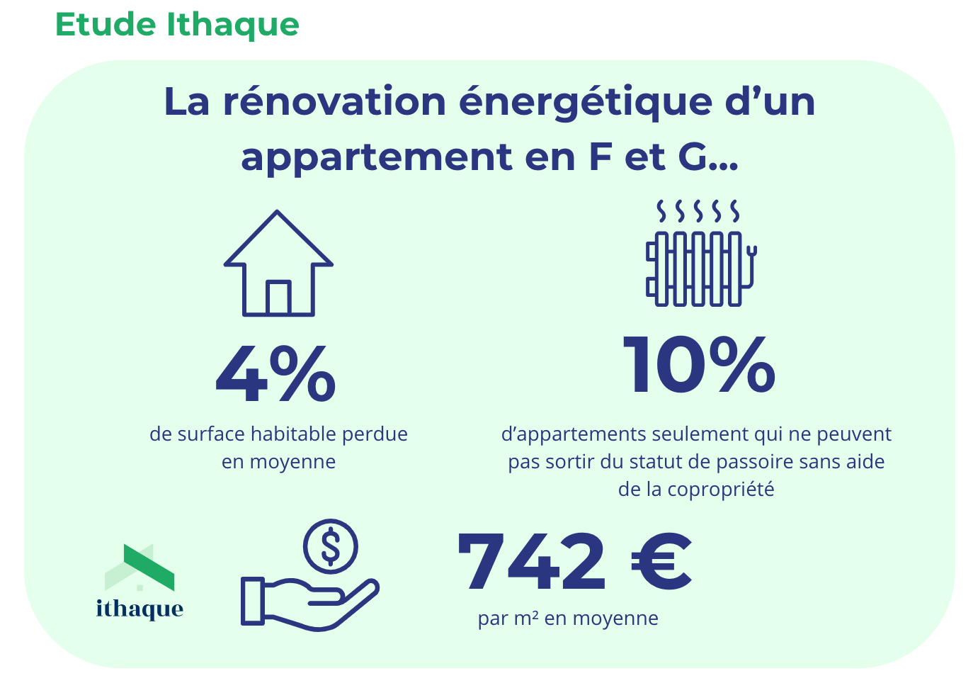 découvrez tout ce qu'il faut savoir sur le coût de rénovation d'un studio : estimation du budget, conseils pour économiser, principaux travaux et tarifs moyens pour rénover efficacement votre studio.