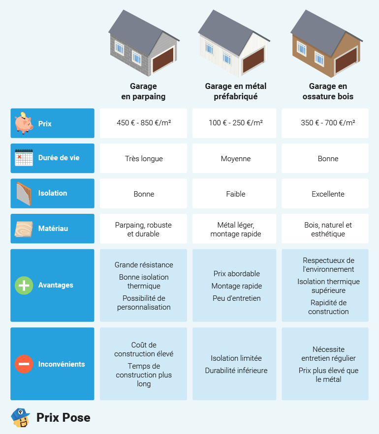 découvrez les facteurs qui influencent le coût des travaux au m2, des estimations pour différents types de projets, ainsi que des conseils pour maîtriser votre budget de rénovation ou de construction.