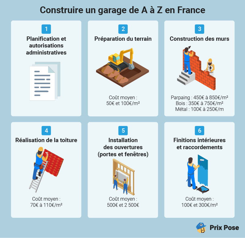 découvrez les coûts des garages à paris en 2025 : tarifs moyens, tendances du marché et conseils pour optimiser votre budget stationnement dans la capitale.