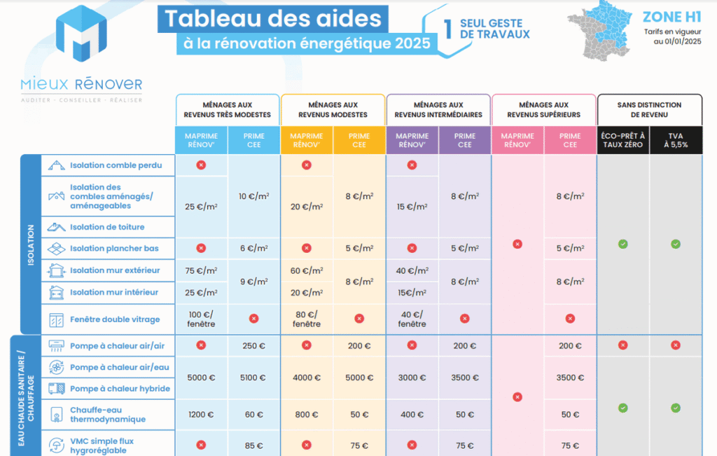 découvrez les coûts prévus pour la rénovation dans le 13ème arrondissement en 2025 : estimations, conseils budgétaires et astuces pour optimiser votre projet immobilier.