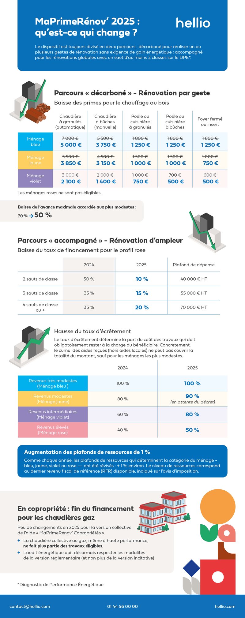découvrez les estimations des coûts de rénovation dans le 13ème arrondissement pour 2025 : prix au m², conseils pratiques et tendances pour réussir vos projets immobiliers à paris.