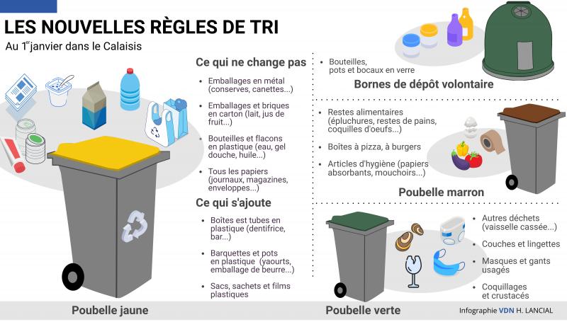 découvrez notre guide complet sur le tri des déchets à paris 7e : conseils pratiques, solutions de devis et astuces pour mieux gérer vos déchets dans le 7e arrondissement.