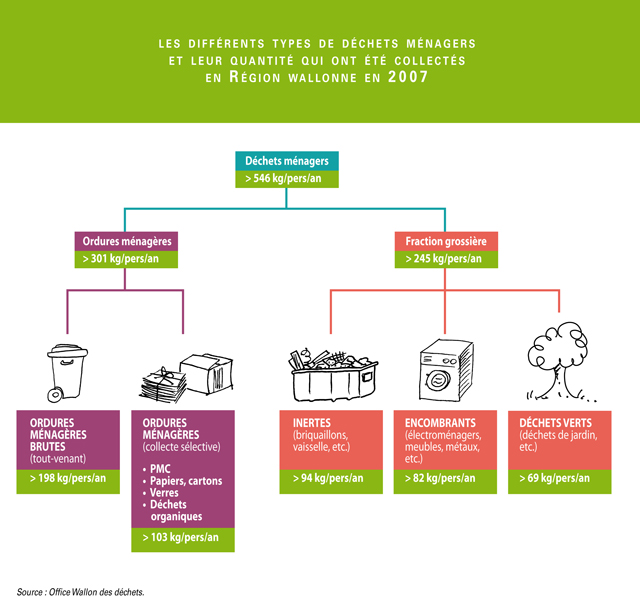 découvrez les principaux défis rencontrés au quotidien dans la gestion ménagère ainsi que des solutions pratiques et efficaces pour les surmonter facilement.