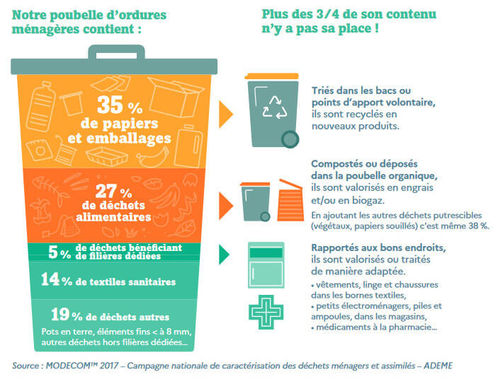 découvrez les principaux défis ménagers du quotidien et des solutions pratiques pour faciliter votre organisation, gagner du temps et améliorer votre confort à la maison.