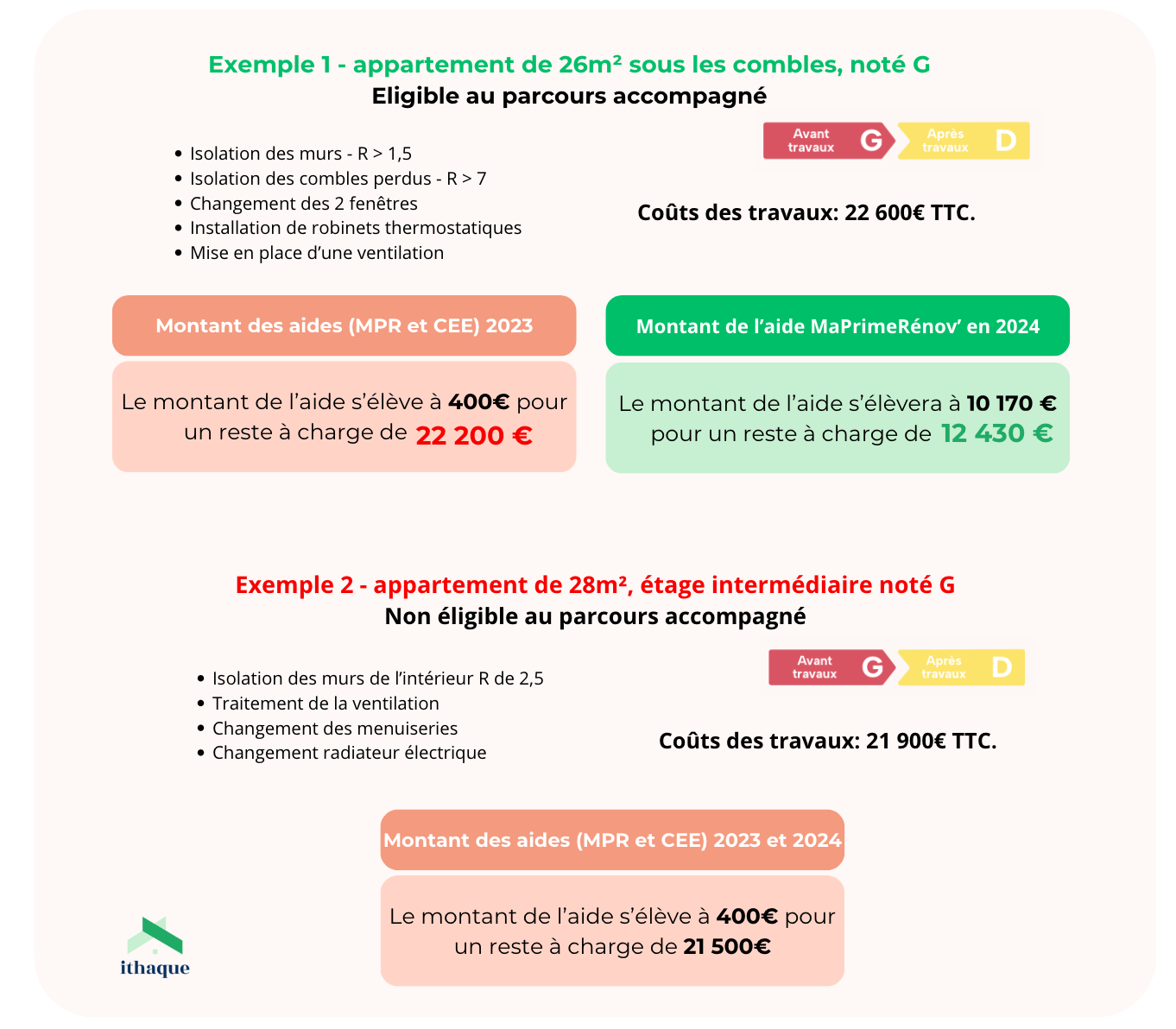 obtenez rapidement un devis gratuit pour la rénovation de votre appartement à paris. comparez les tarifs, profitez de conseils personnalisés et trouvez les meilleurs artisans pour concrétiser votre projet en toute sérénité.