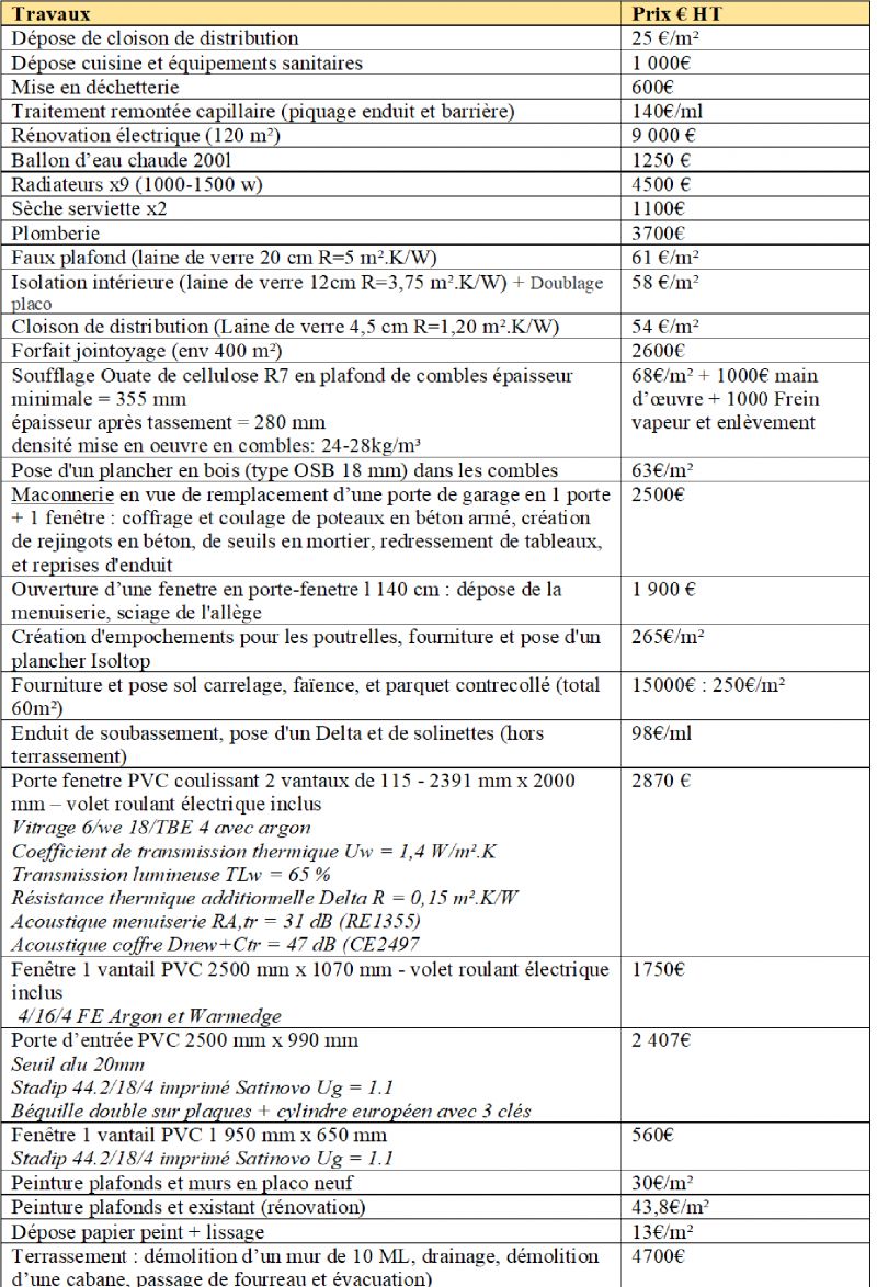 obtenez rapidement un devis pour votre rénovation intérieure. comparez les prix et trouvez des artisans qualifiés pour transformer votre maison selon vos envies.
