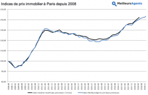 découvrez comment l’indice bt01 impactera les prix de l’immobilier dans le 7e arrondissement de paris en 2025 : analyse des effets et prévisions pour investisseurs et acquéreurs.