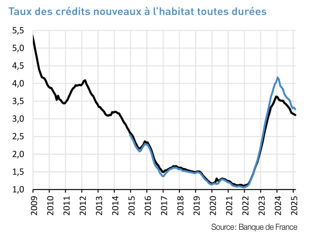 découvrez comment l’indice bt01 influence les prix de l’immobilier dans le 7e arrondissement de paris en 2025, analyse des impacts pour acheteurs et vendeurs.