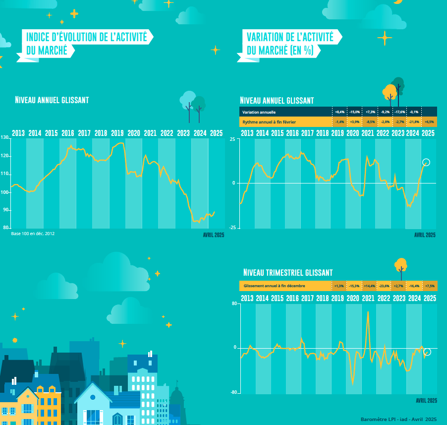 découvrez comment l’indice bt01 influence les prix de l’immobilier dans le 7e arrondissement de paris en 2025. analyse, prévisions et impacts pour les acheteurs et investisseurs.
