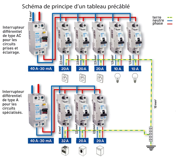 découvrez tout ce qu'il faut savoir sur l'électricité dans une maison moderne : installations, conseils de sécurité, économies d'énergie et solutions innovantes pour un habitat connecté et performant.