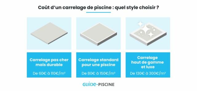 obtenez une estimation précise du coût de votre carrelage. découvrez nos conseils et outils pour calculer facilement le budget de vos travaux de pose de carrelage.
