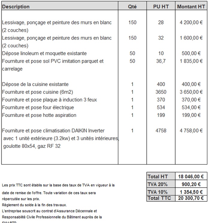 obtenez une estimation précise du prix de rénovation au m². comparez les coûts selon le type de travaux pour mieux prévoir votre budget et réussir votre projet de rénovation.