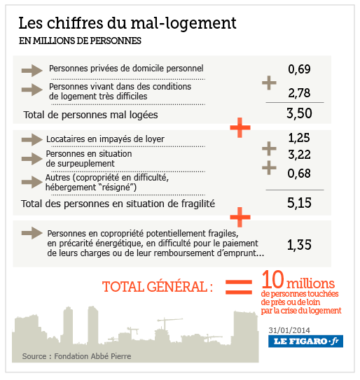 découvrez les causes du logement difficile, ses conséquences sur le quotidien, et des solutions pour faire face à la crise du logement en france.