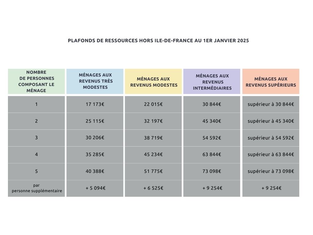 découvrez les critères d’éligibilité et les montants prévus pour maprimerénov’ 2025. informez-vous sur les conditions pour bénéficier des aides à la rénovation énergétique et maximisez votre budget travaux !