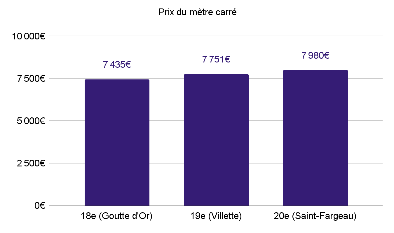 découvrez comment optimiser la valeur de votre bien immobilier à paris 8 grâce à des conseils d’experts pour augmenter sa rentabilité et attirer les acheteurs ou locataires.