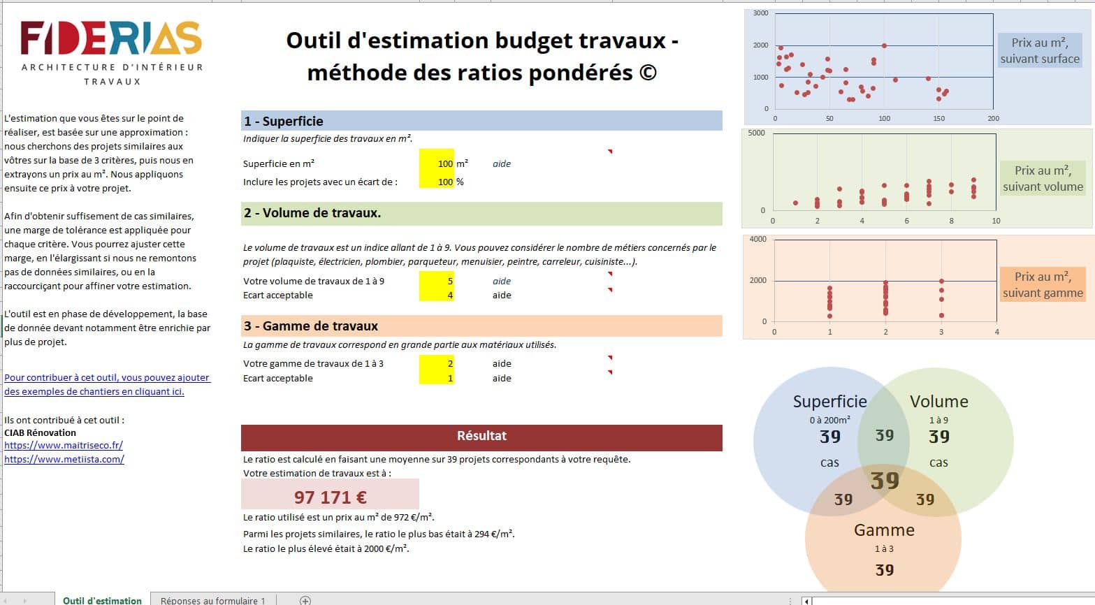 découvrez nos conseils pratiques pour optimiser votre budget de rénovation, maîtriser vos dépenses et réaliser vos projets tout en économisant. suivez nos astuces pour rénover malin !