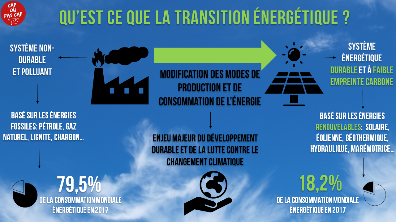 découvrez comment powesco investit 150 millions d’euros pour accélérer la transition énergétique en france, en finançant des projets innovants et durables.