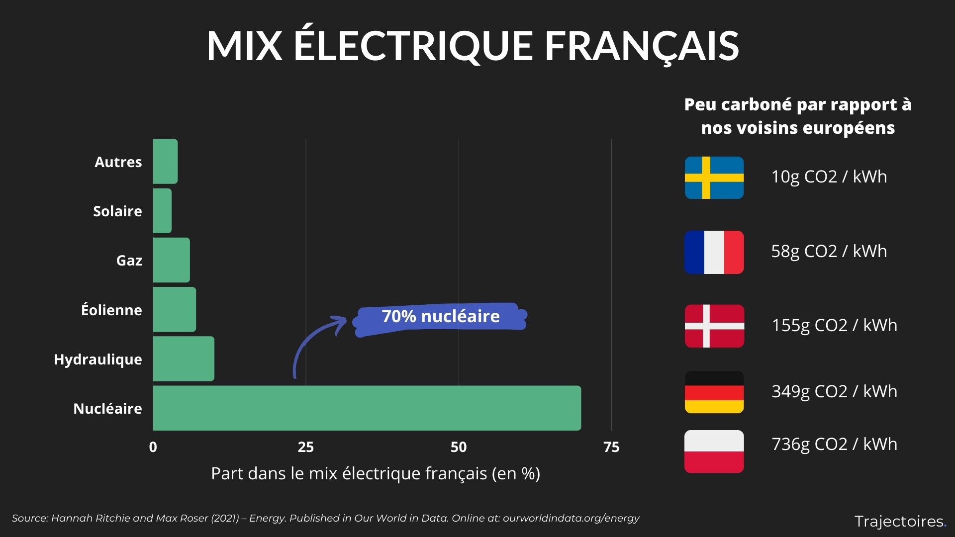 découvrez comment powesco mobilise 150 millions d’euros pour accélérer la transition énergétique, financer des projets innovants et accompagner les entreprises vers une économie plus durable.