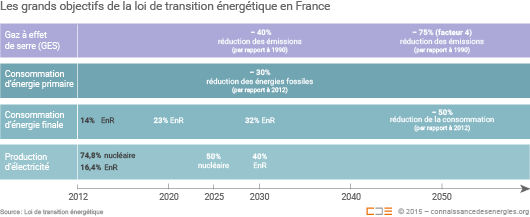 découvrez comment powesco mobilise 150 millions d’euros pour accélérer la transition énergétique, en investissant dans des solutions innovantes et durables pour un avenir plus vert.