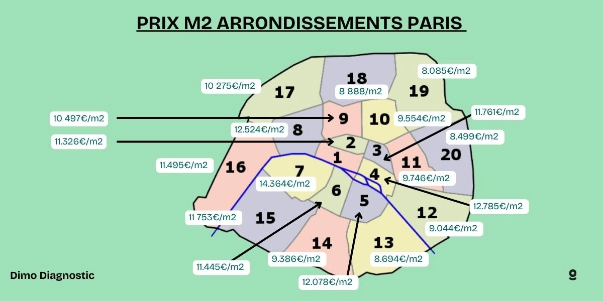 découvrez le prix au m2 pour l’aménagement de votre intérieur ou extérieur : fourchettes de tarifs, facteurs à considérer et conseils pour bien estimer votre budget travaux.
