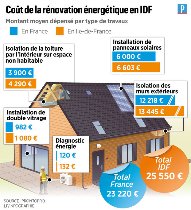 découvrez comment rénover votre intérieur à petit prix grâce à nos conseils économiques, astuces pratiques et estimations des coûts pour une rénovation intérieure abordable.