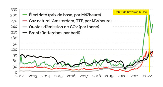 découvrez les facteurs qui influencent le prix des travaux, des conseils pour estimer votre budget, et des astuces pour économiser lors de vos projets de rénovation ou de construction.