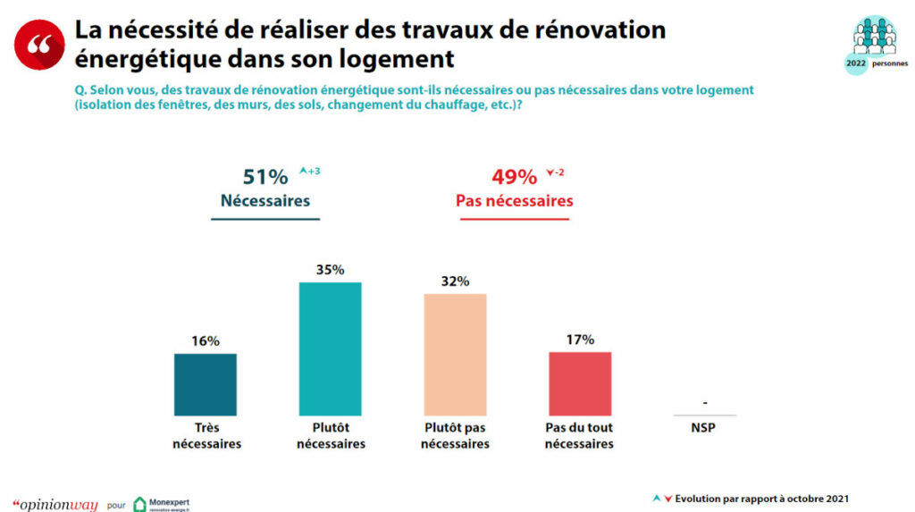 découvrez comment réaliser une rénovation économique pour moderniser votre espace tout en maîtrisant votre budget. conseils, astuces et solutions pour rénover de façon intelligente et abordable.