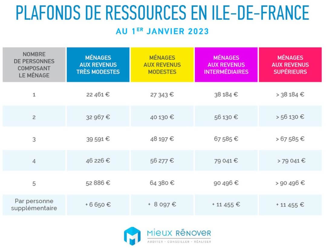 découvrez comment rénover votre installation électrique pour améliorer la sécurité de votre logement et réaliser des économies d'énergie. conseils, astuces et solutions pour une électricité plus performante et économique.