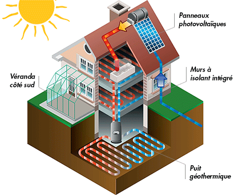 découvrez comment la rénovation énergétique permet d'améliorer le confort de votre logement tout en réduisant vos factures d'énergie. astuces, aides financières et solutions pour réussir votre projet de rénovation.