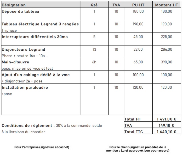 découvrez les tarifs pour la rénovation électrique : conseils, estimations de prix et facteurs à prendre en compte pour votre projet d'électricité. obtenez un devis clair et adapté à vos besoins.
