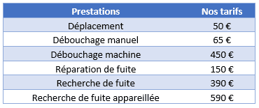 découvrez nos tarifs de plomberie à boigneville : interventions rapides, prix transparents et solutions adaptées pour tous vos besoins en plomberie. demandez votre devis gratuit dès maintenant !