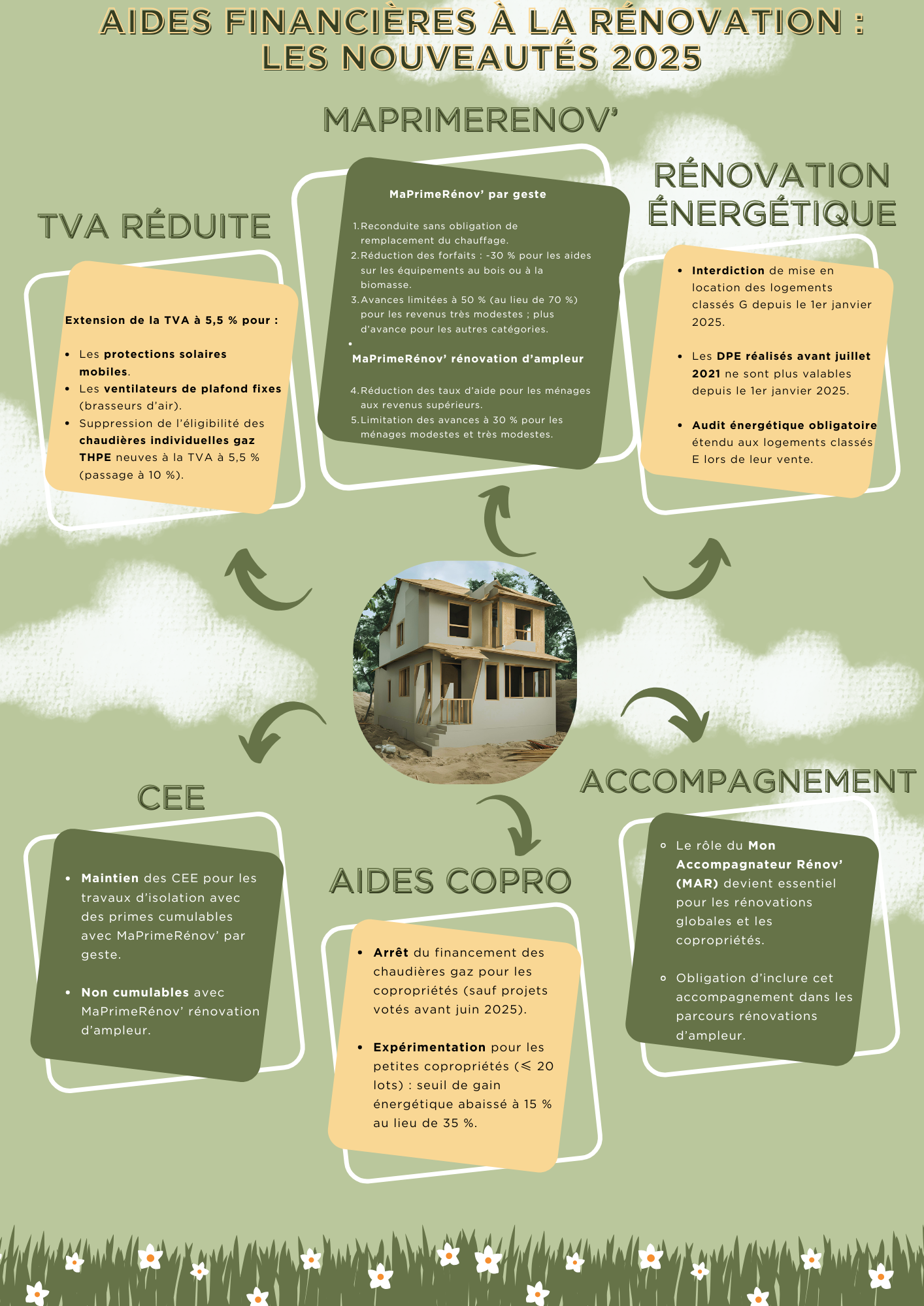 découvrez comment choisir la meilleure entreprise de rénovation pour garantir la qualité, le respect des délais et un excellent rapport qualité-prix pour vos travaux.