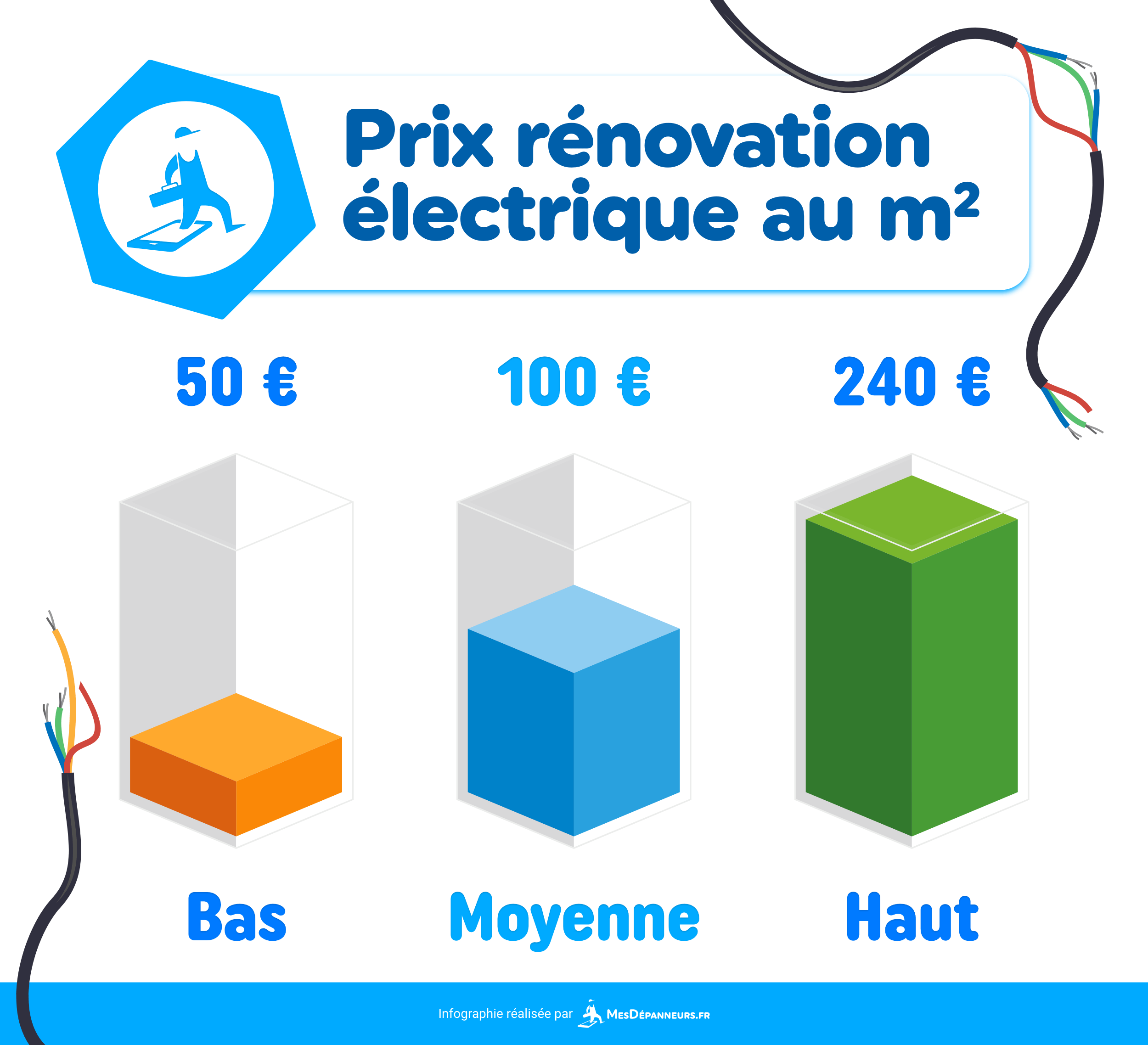 découvrez le prix moyen de rénovation par mètre carré pour planifier efficacement vos travaux et respecter votre budget.